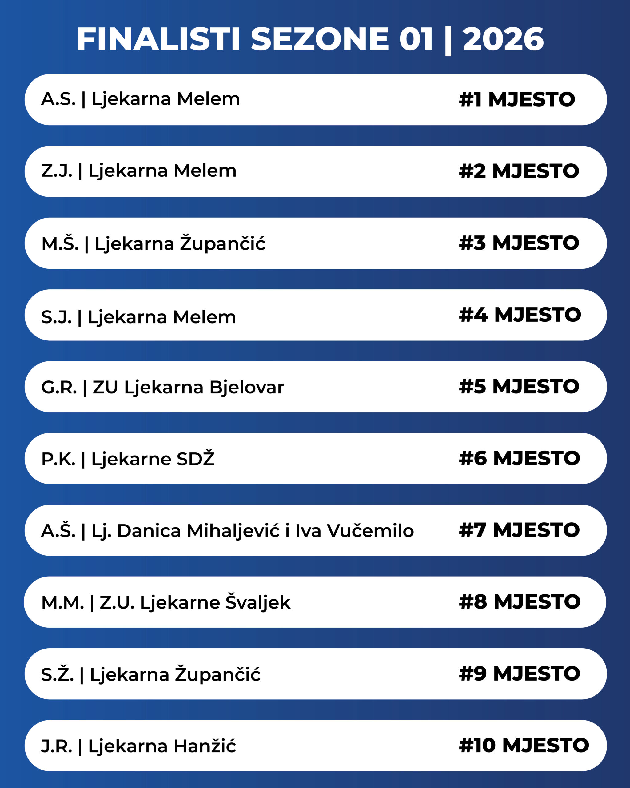 Finalisti sezone 01 2026-01