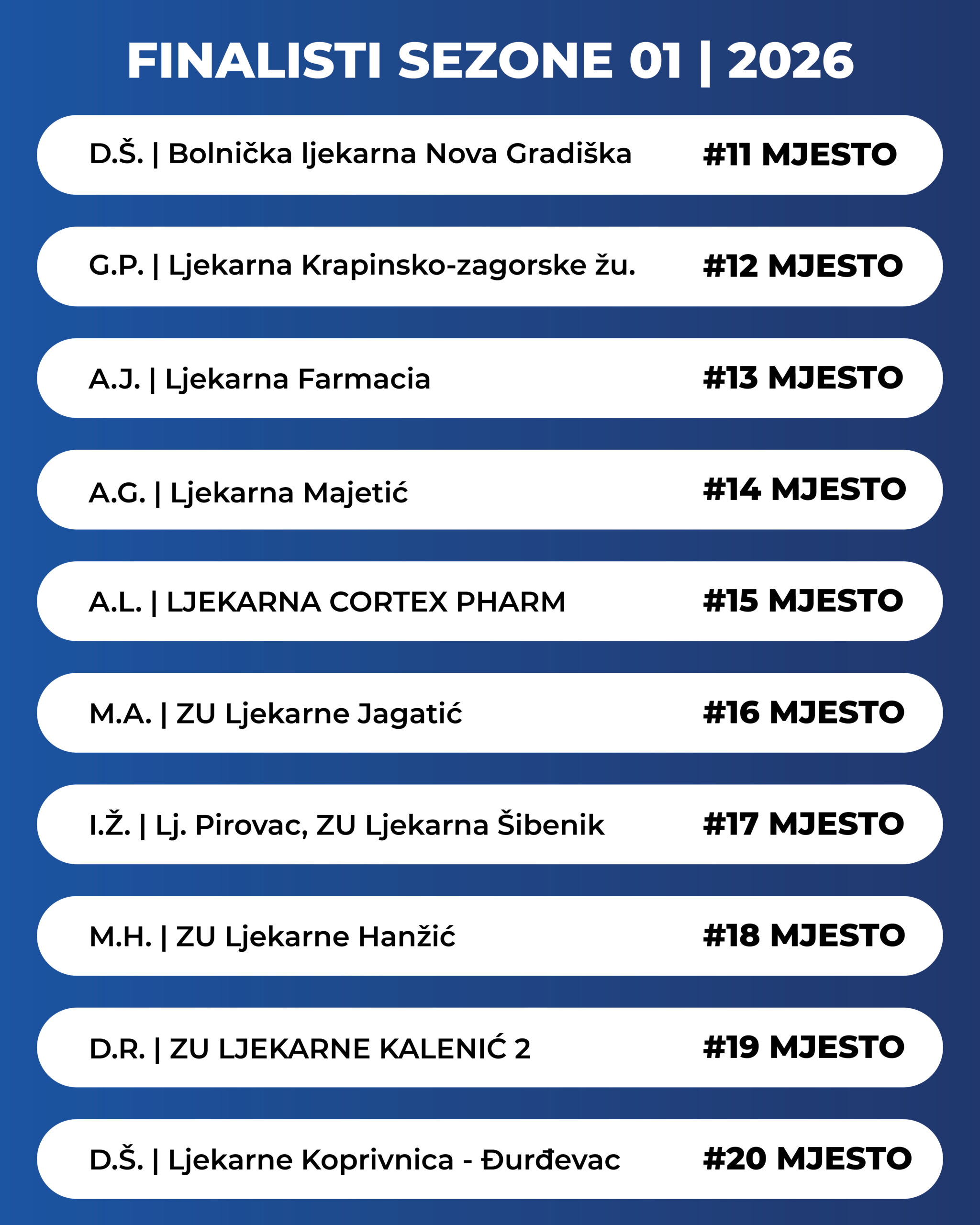 Finalisti sezone 01 2026-02